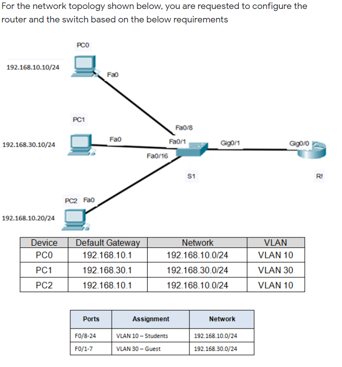 Solved Write the necessary configurations to create VLAN10 | Chegg.com