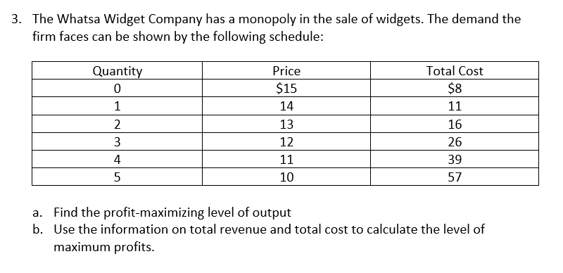 Solved 3. The Whatsa Widget Company has a monopoly in the | Chegg.com