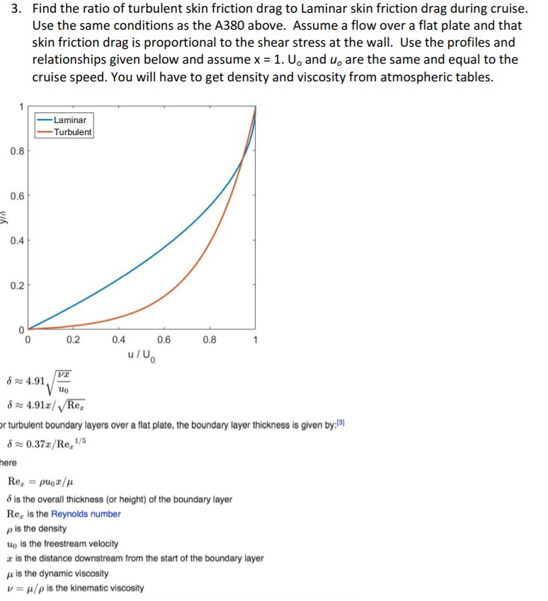 Solved 3. Find the ratio of turbulent skin friction drag to | Chegg.com