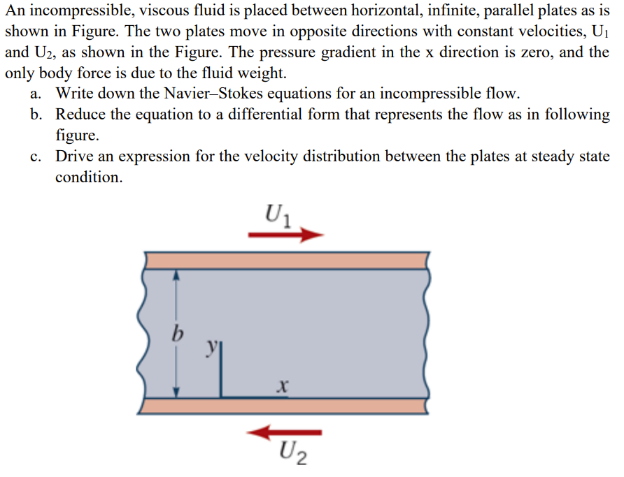 Solved An Incompressible, Viscous Fluid Is Placed Between | Chegg.com