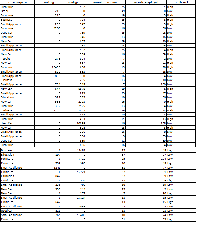 Use the given data to classify the record below | Chegg.com