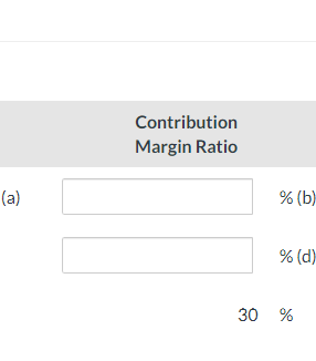 Solved Determine The Missing Amounts. Contribution Margin | Chegg.com