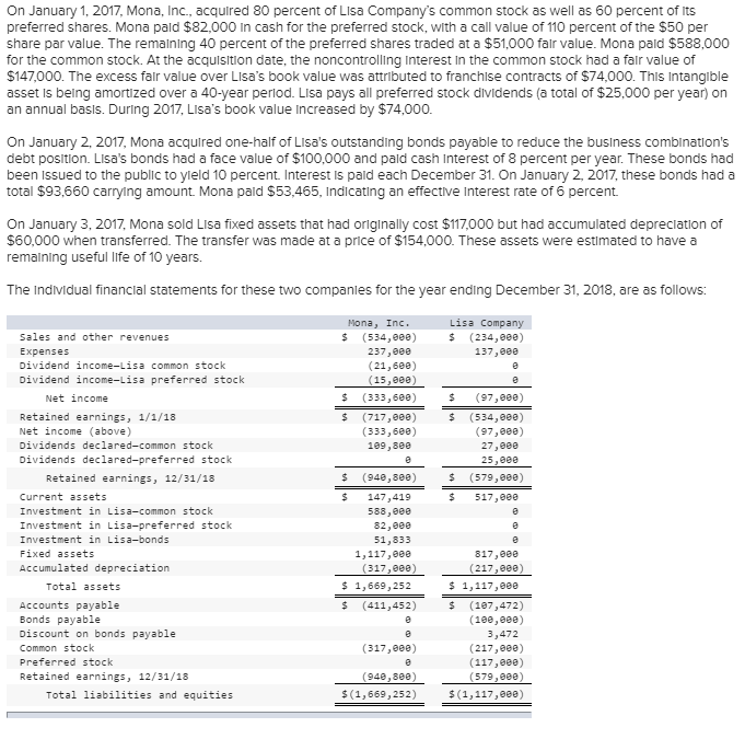 Solved On January 1, 2017, Mona, Inc., acquired 80 percent