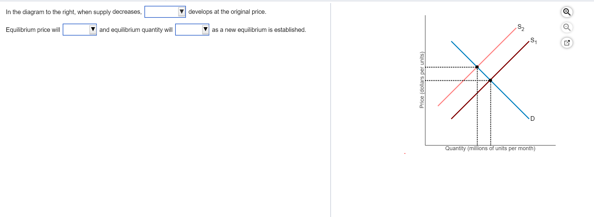 Solved In the diagram to the right, when supply decreases, | Chegg.com