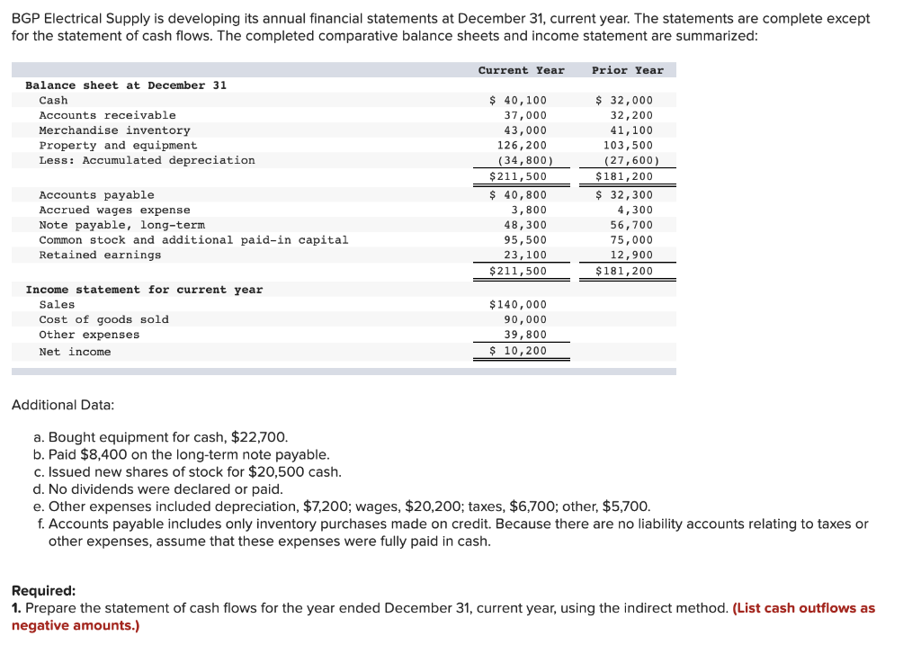 Solved BGP Electrical Supply is developing its annual | Chegg.com