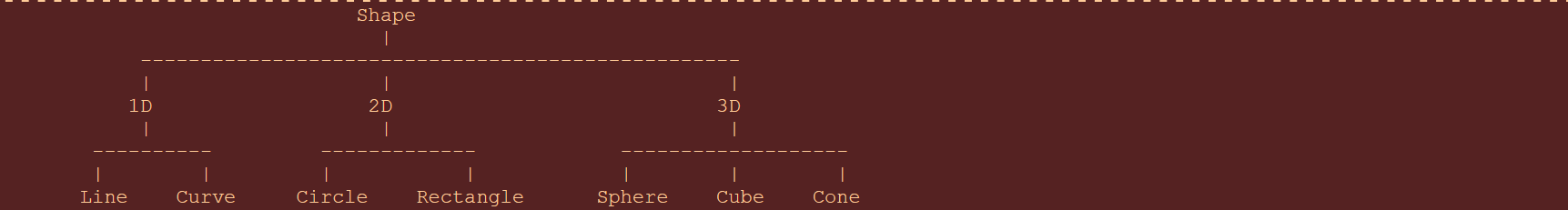 Solved Write a program in C++ using the help of inheritance | Chegg.com