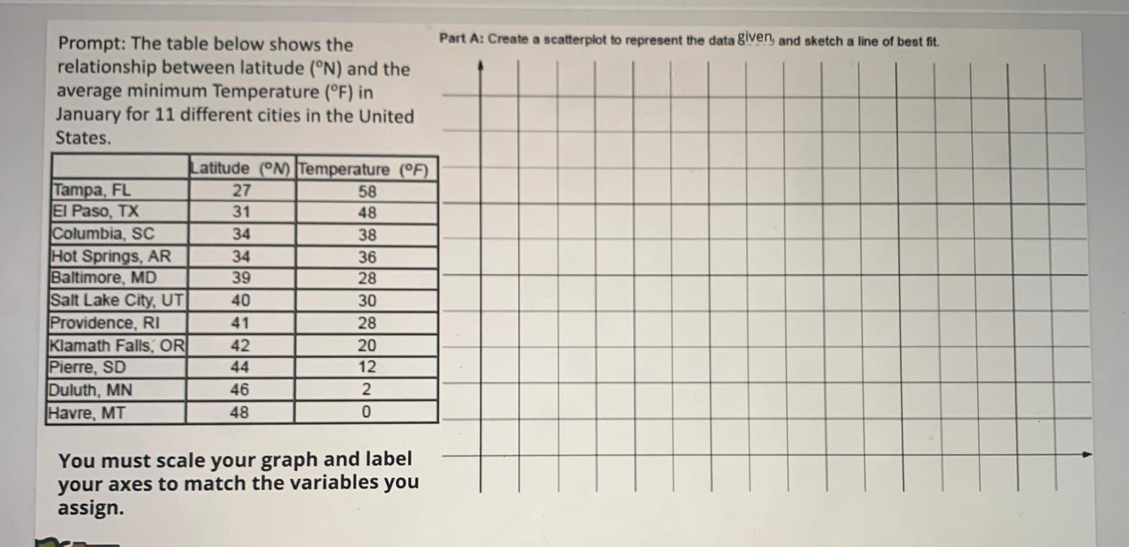 Part A: Create a scatterplot to represent the data | Chegg.com