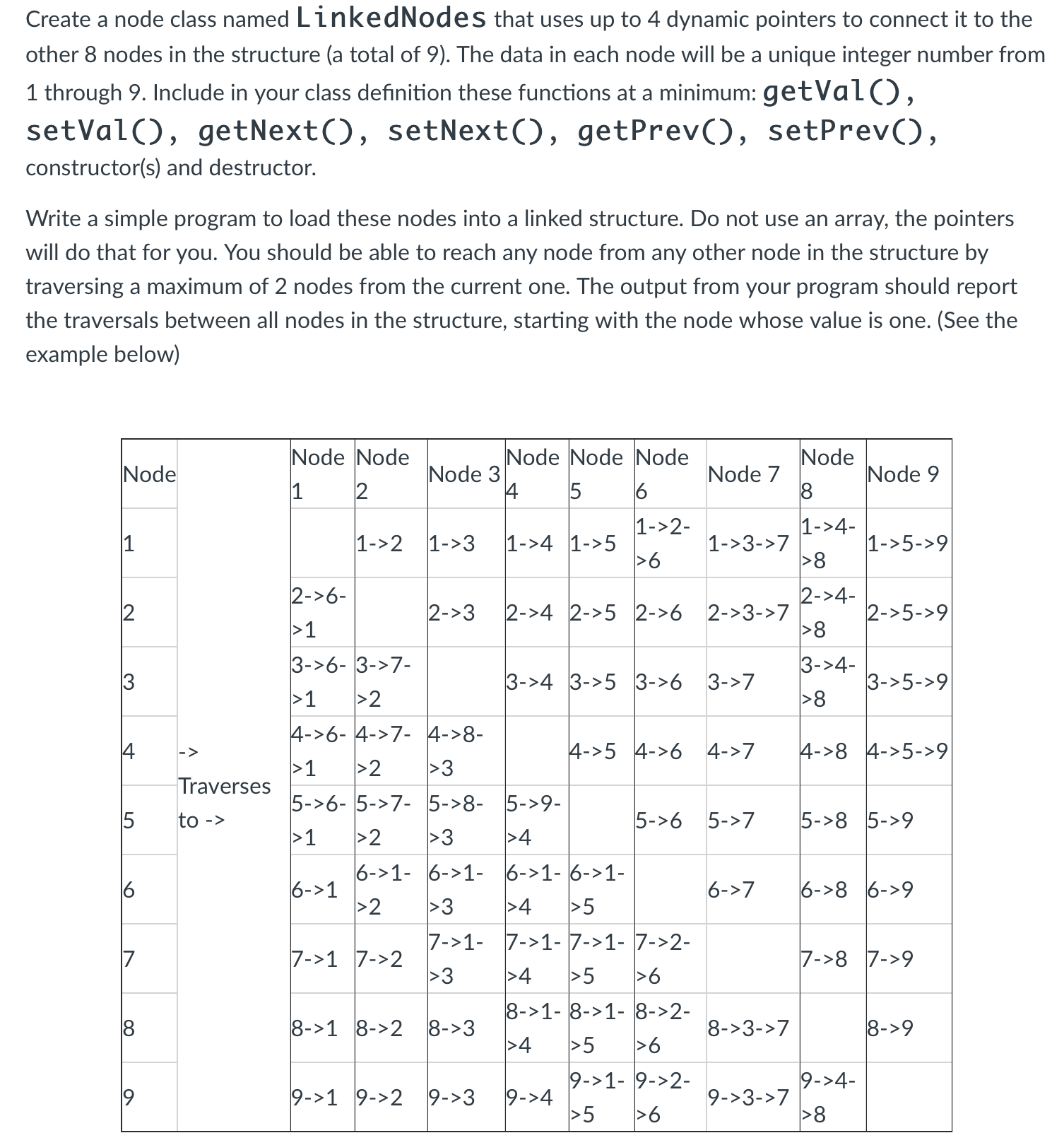 Solved Create a node class named LinkedNodes that uses up to | Chegg.com