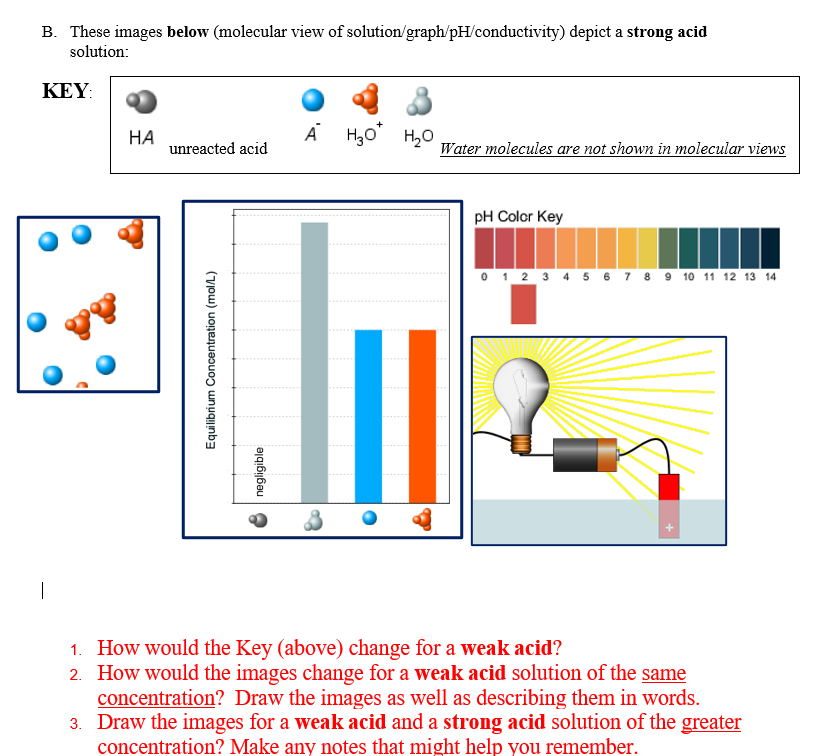 Which Solution Below Most Likely Shows a Vivid Color?