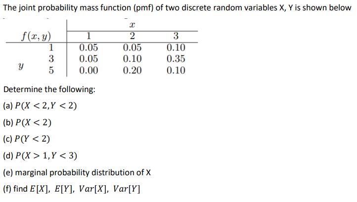 Solved The joint probability mass function (pmf) of two | Chegg.com