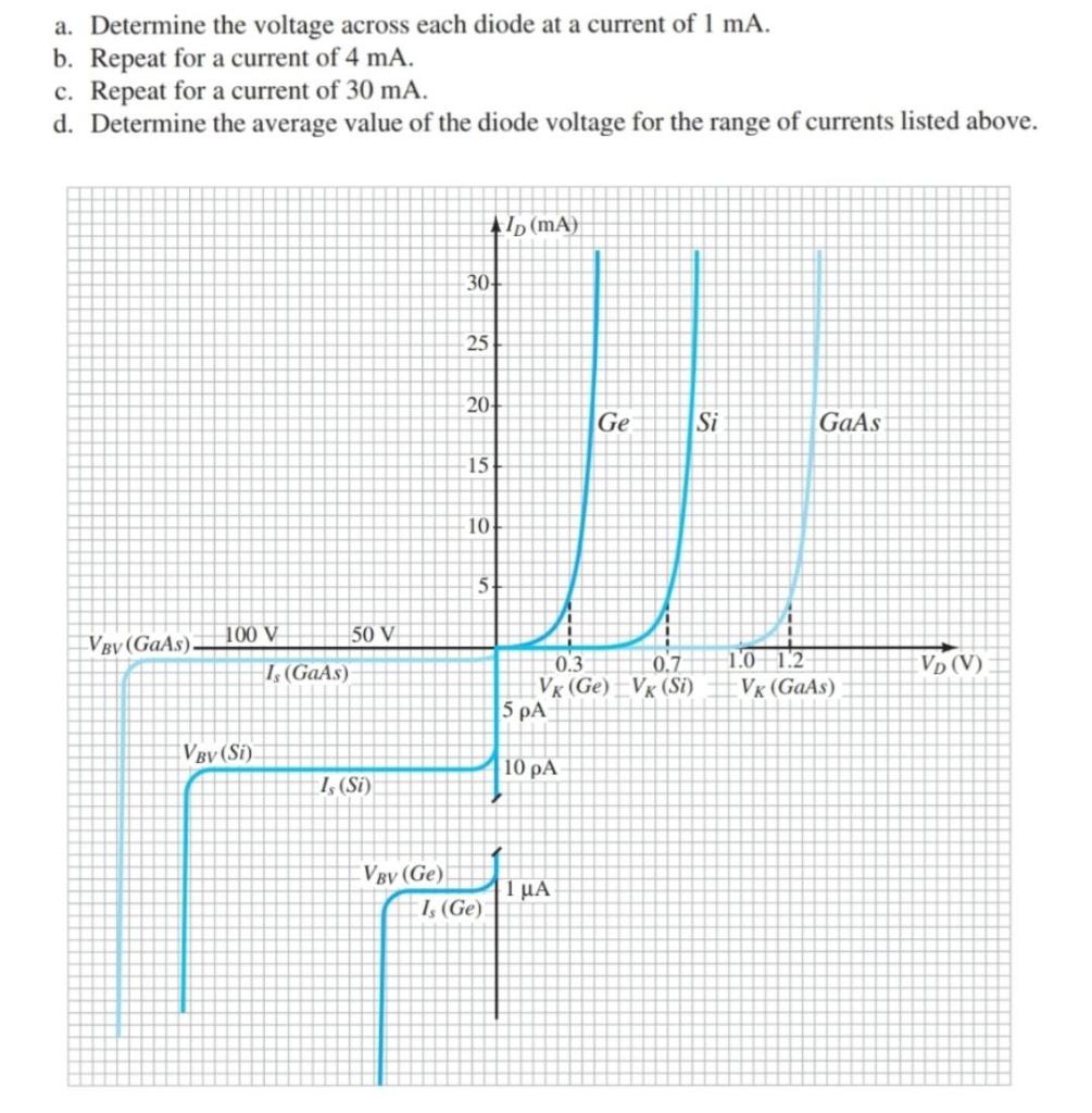 Solved a. Determine the voltage across each diode at a | Chegg.com