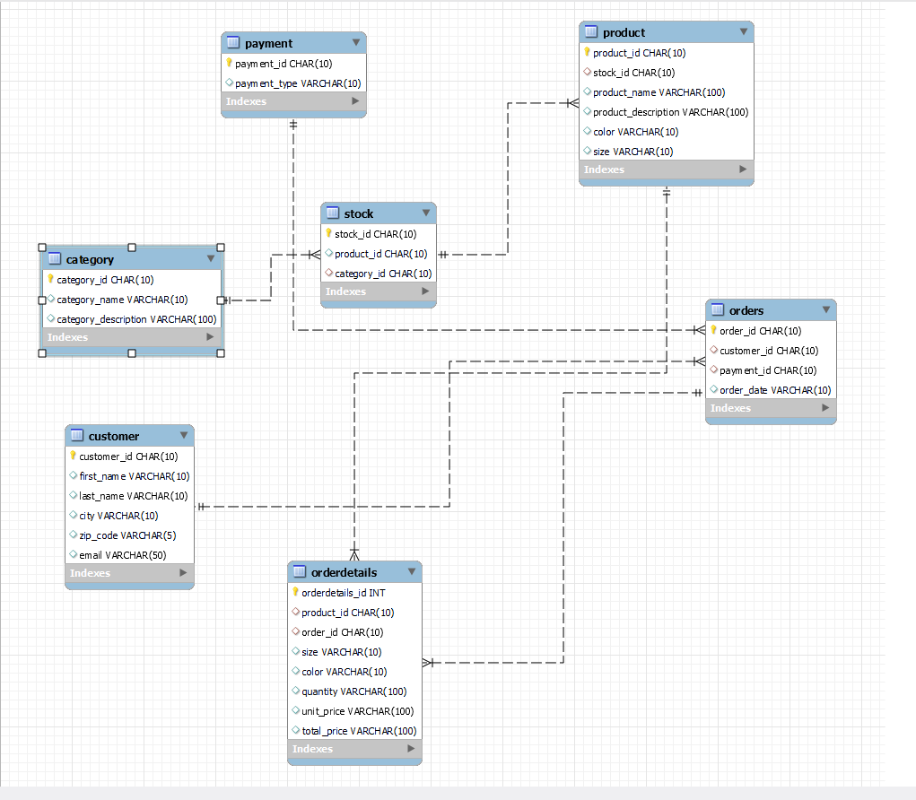 Design And Explain Two Triggers That May Be Useful In 