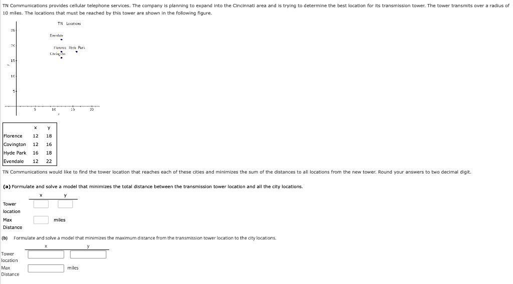 solved-tn-communications-provides-cellular-telephone-chegg