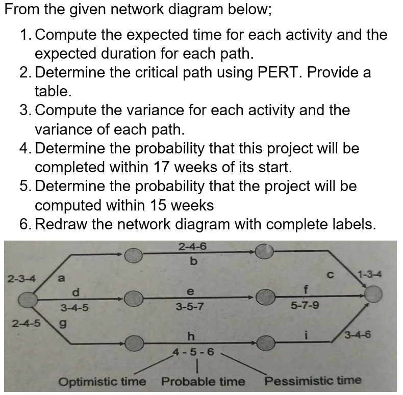 Solved From the given network diagram below; 1. Compute the | Chegg.com