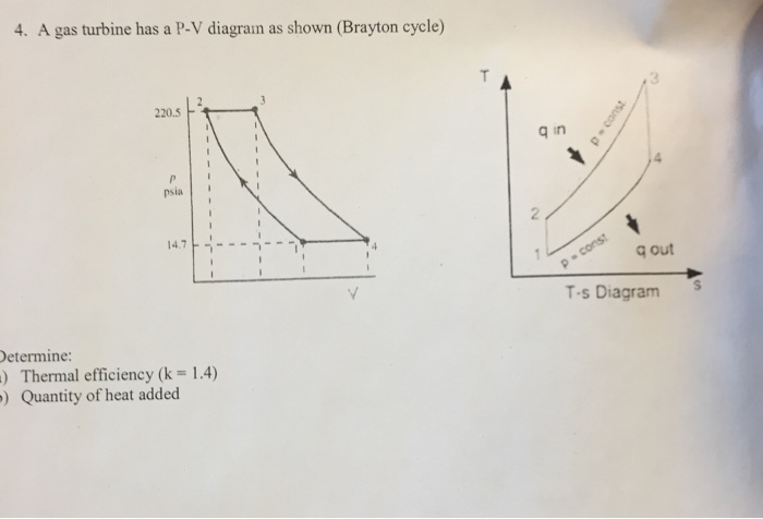 Solved A Gas Turbine Has A P V Diagram As Shown Brayton Chegg Com