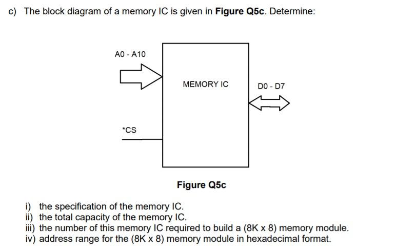 Solved c) The block diagram of a memory IC is given in | Chegg.com