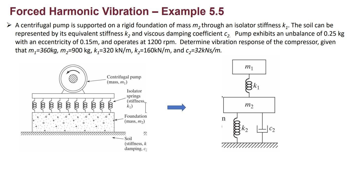 Solved Forced Harmonic Vibration Example 5.5 A