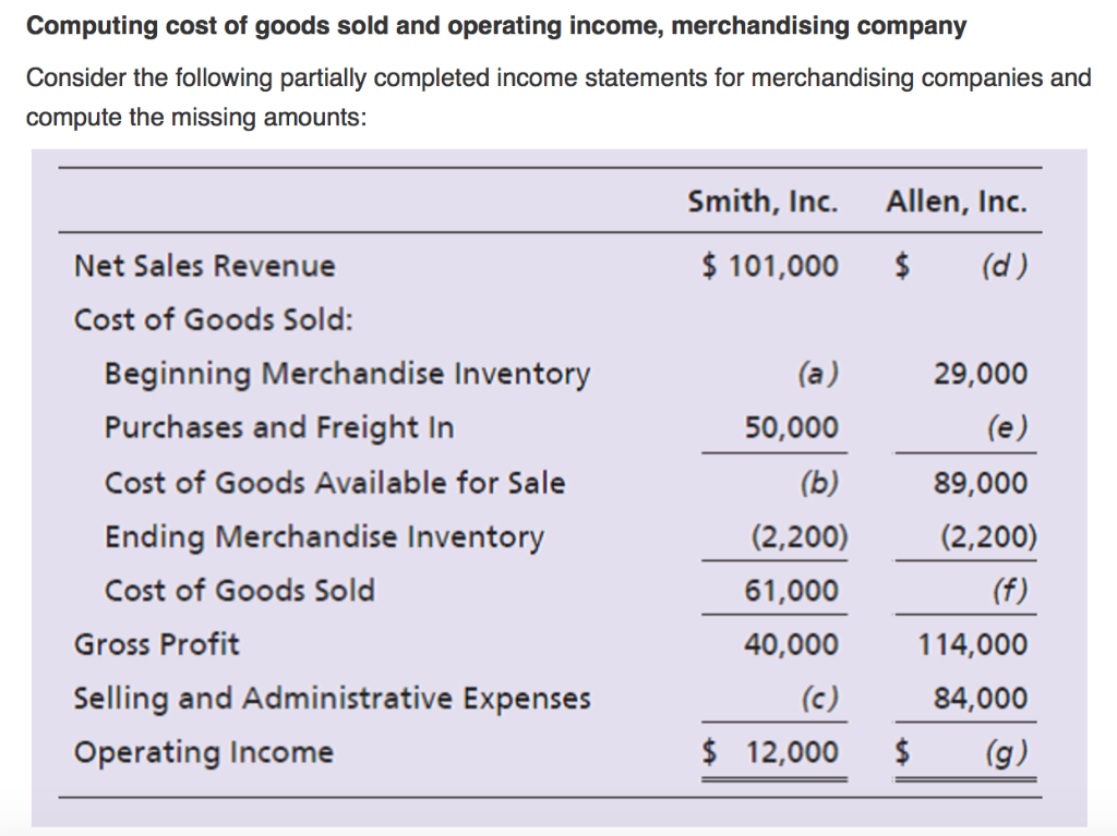 solved-computing-cost-of-goods-sold-and-operating-income-chegg