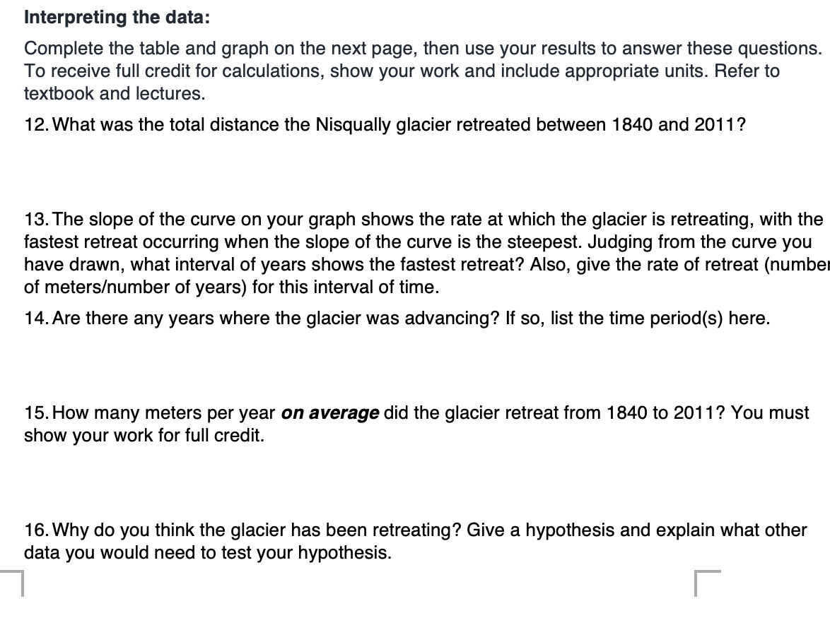 Solved Interpreting the data: Complete the table and graph | Chegg.com
