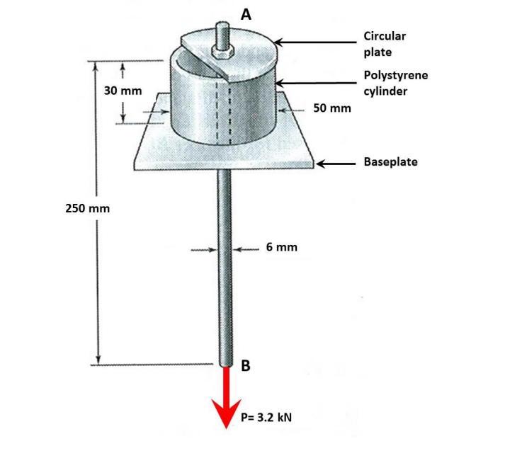 Polystyrene Cylinder