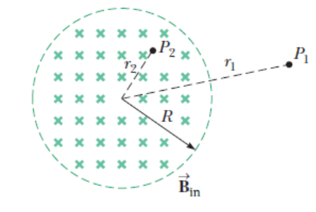 Solved A magnetic field directed into the page changes with | Chegg.com