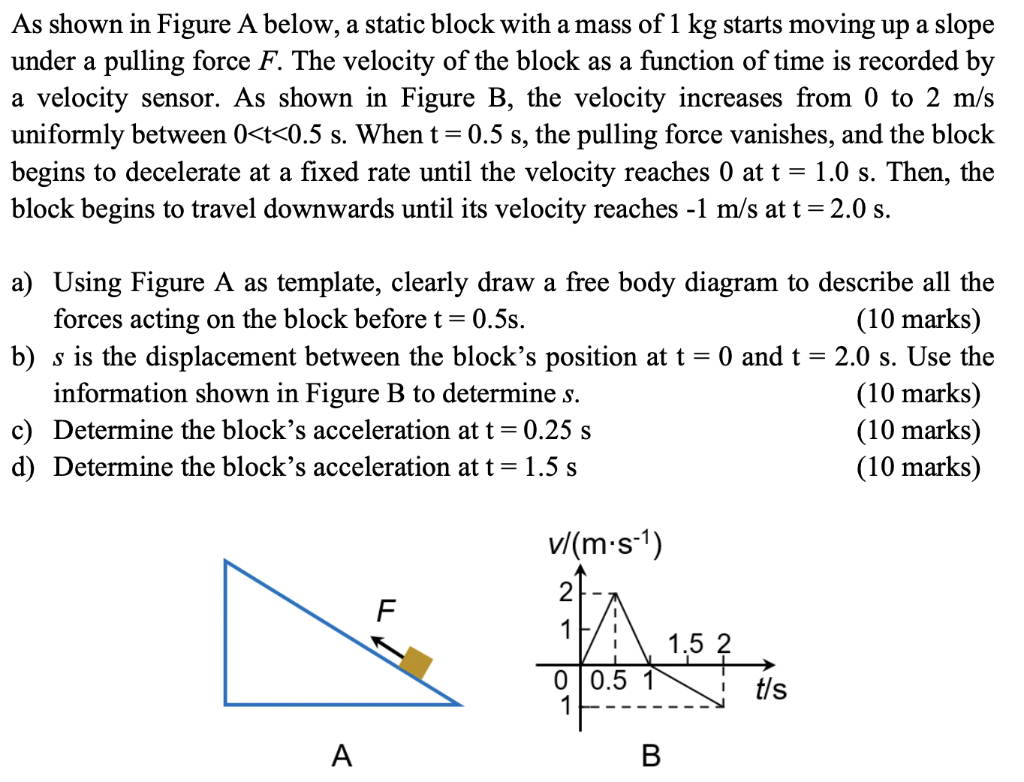 Solved As shown in Figure A below, a static block with a | Chegg.com