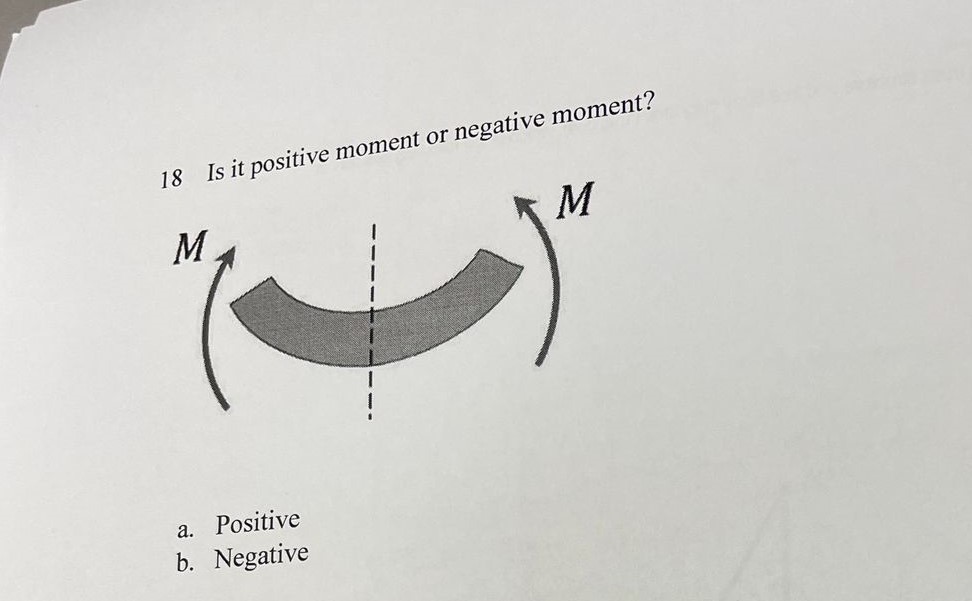 Solved 18 ﻿Is it positive moment or negative moment?a. | Chegg.com