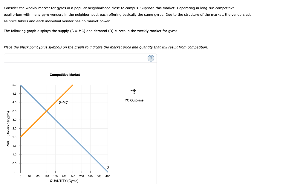 solved-consider-the-weekly-market-for-gyros-in-a-popular-chegg