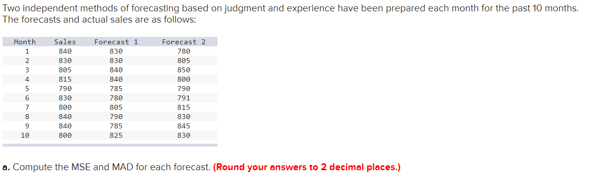 Solved Two Independent Methods Of Forecasting Based On | Chegg.com