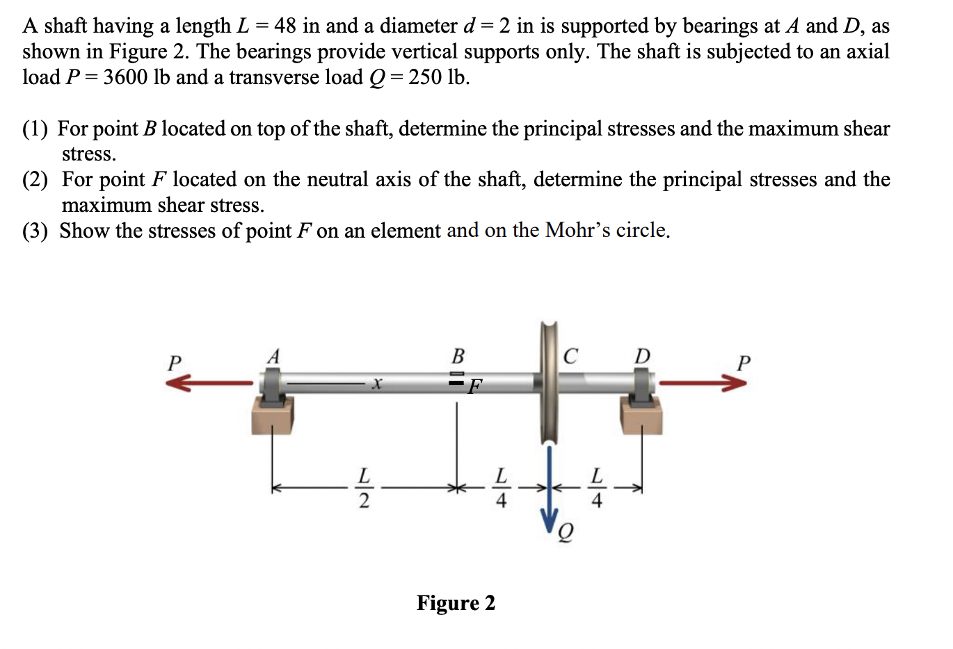 Solved A shaft having a length L = 48 in and a diameter d = | Chegg.com