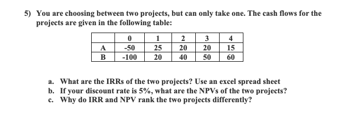 Solved 5) You Are Choosing Between Two Projects, But Can | Chegg.com