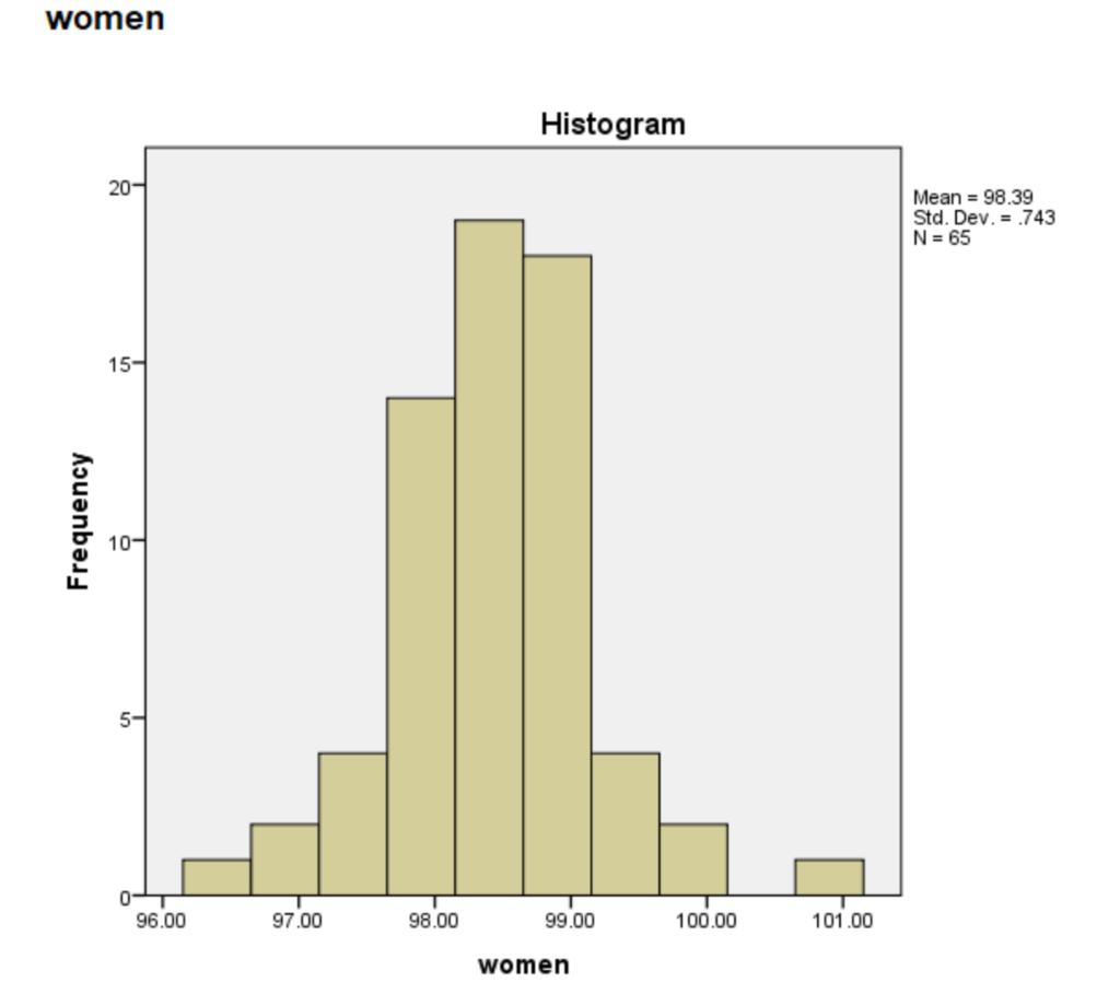 Solved Are there any outliers in the data? Include results | Chegg.com