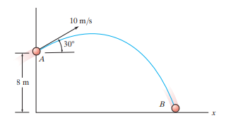 Solved the particle shown in the figure travels from A to B. | Chegg.com