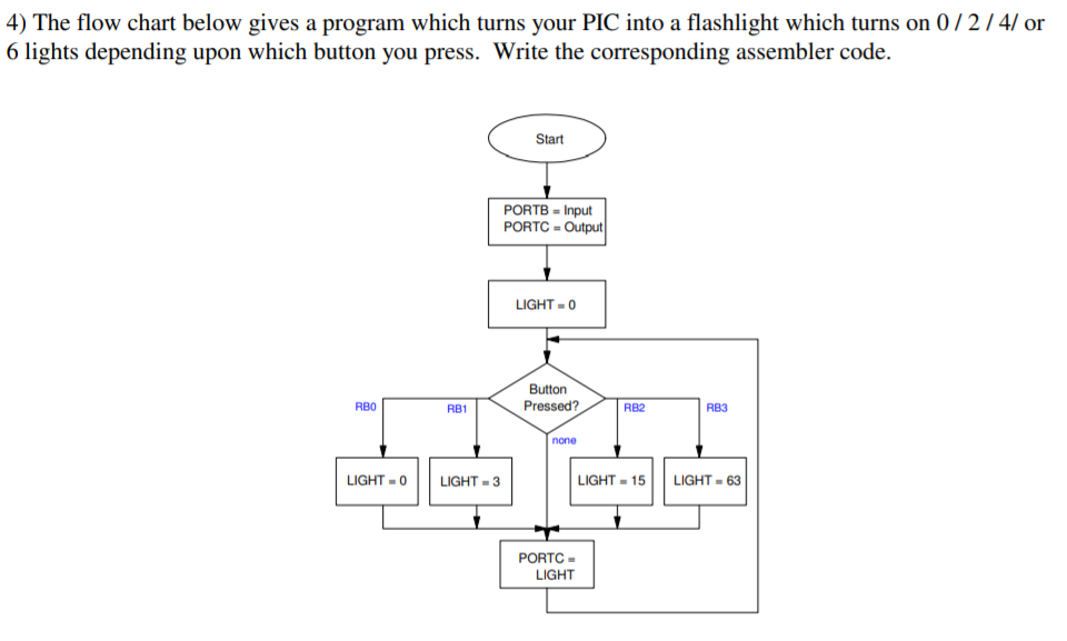 4) The flow chart below gives a program which turns | Chegg.com