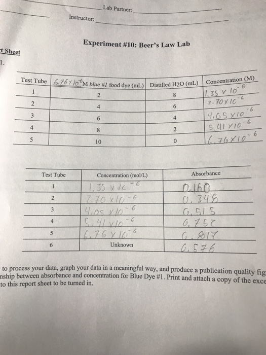 Solved Lab Partner Instructor Experiment 10 Beer's Law
