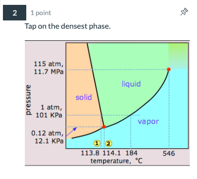 Атм 121. Phase diagram of Iodine. Фазовая диаграмма азота. Фазовая диаграмма хлора.