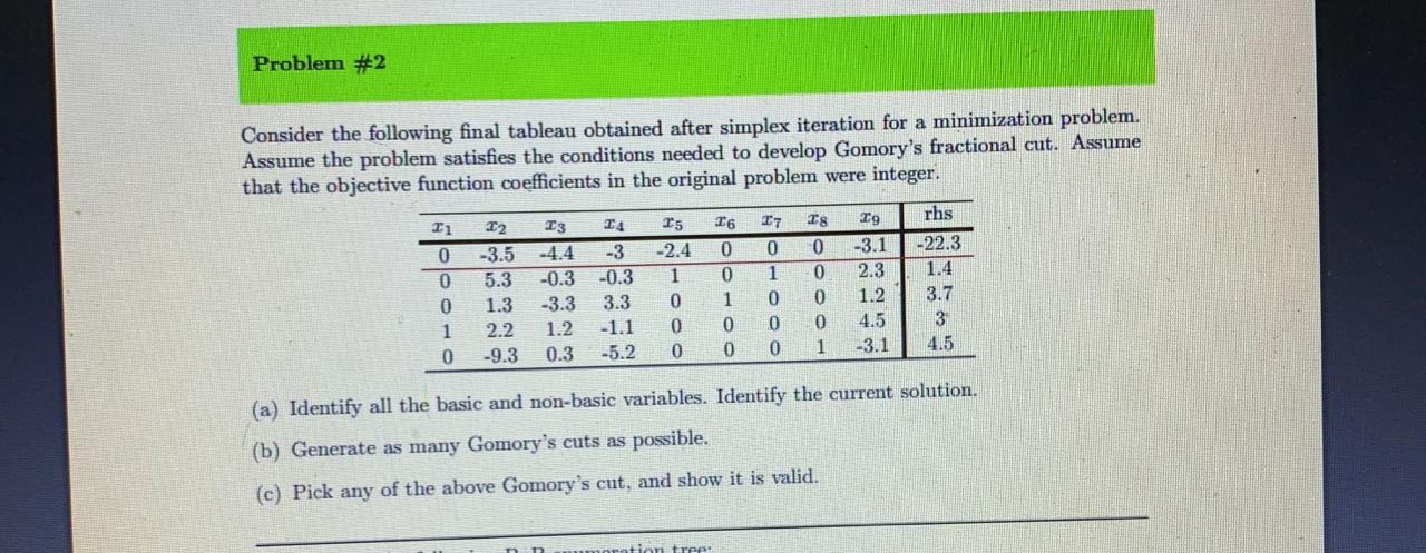 Problem #2 Consider The Following Final Tableau 