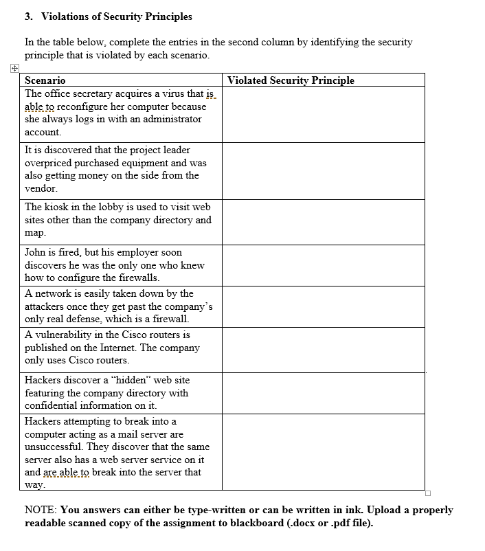 Solved 3. Violations of Security Principles In the table | Chegg.com