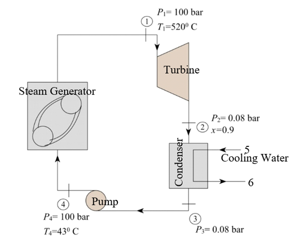 Solved: Vapor Cycle Exergy Analysis Steam enters the t... | Chegg.com