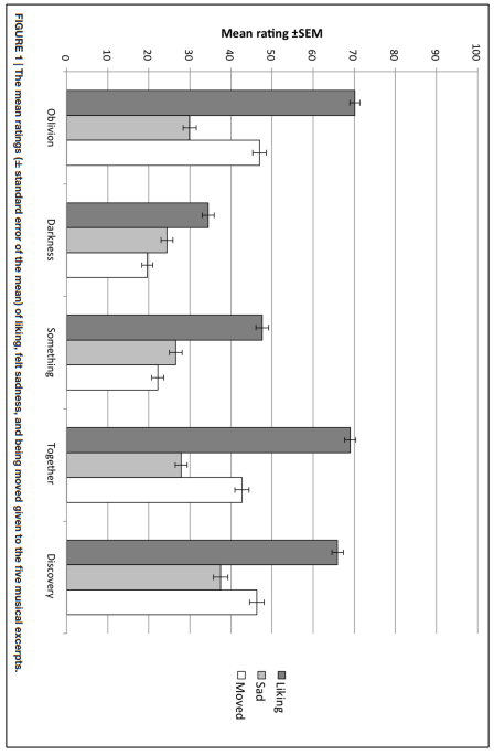 Solved Eˉ | Chegg.com