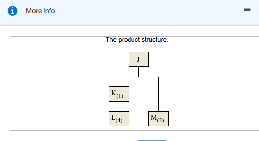 Solved You have developed the following simple product | Chegg.com