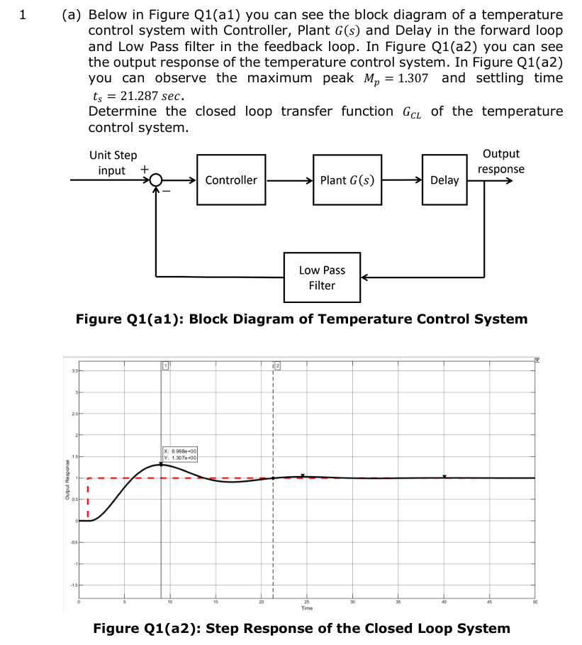 Temperature Controls Answer Key Solved answer this question: (a) Below in Figure Q1(a1) | Chegg.com