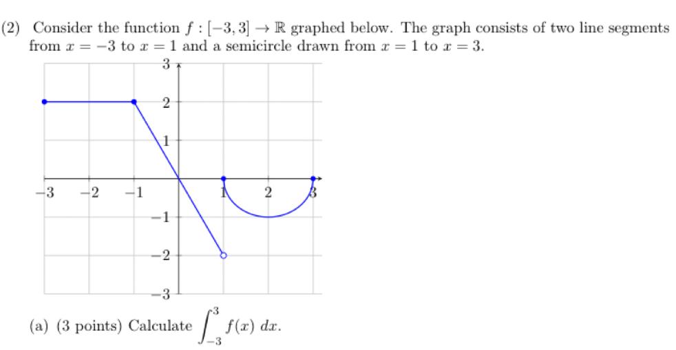 Solved (2) Consider the function f : (-3, 3] + R graphed | Chegg.com