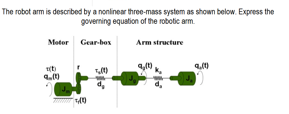 Solved The robot arm is described by a nonlinear three-mass | Chegg.com