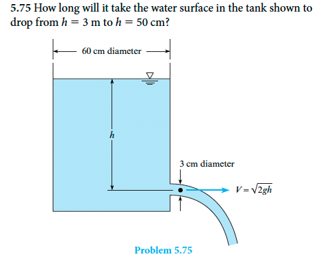 Solved 5.75 How long will it take the water surface in the | Chegg.com