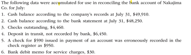 Solved Using the data below, complete the company | Chegg.com