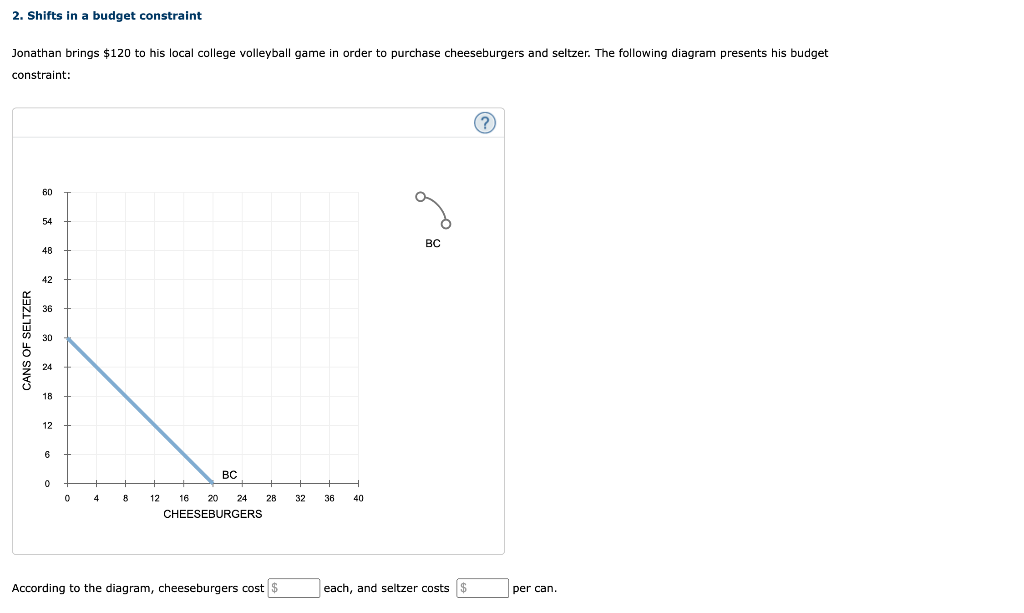 Solved 2. Shifts in a budget constraint Jonathan brings 120