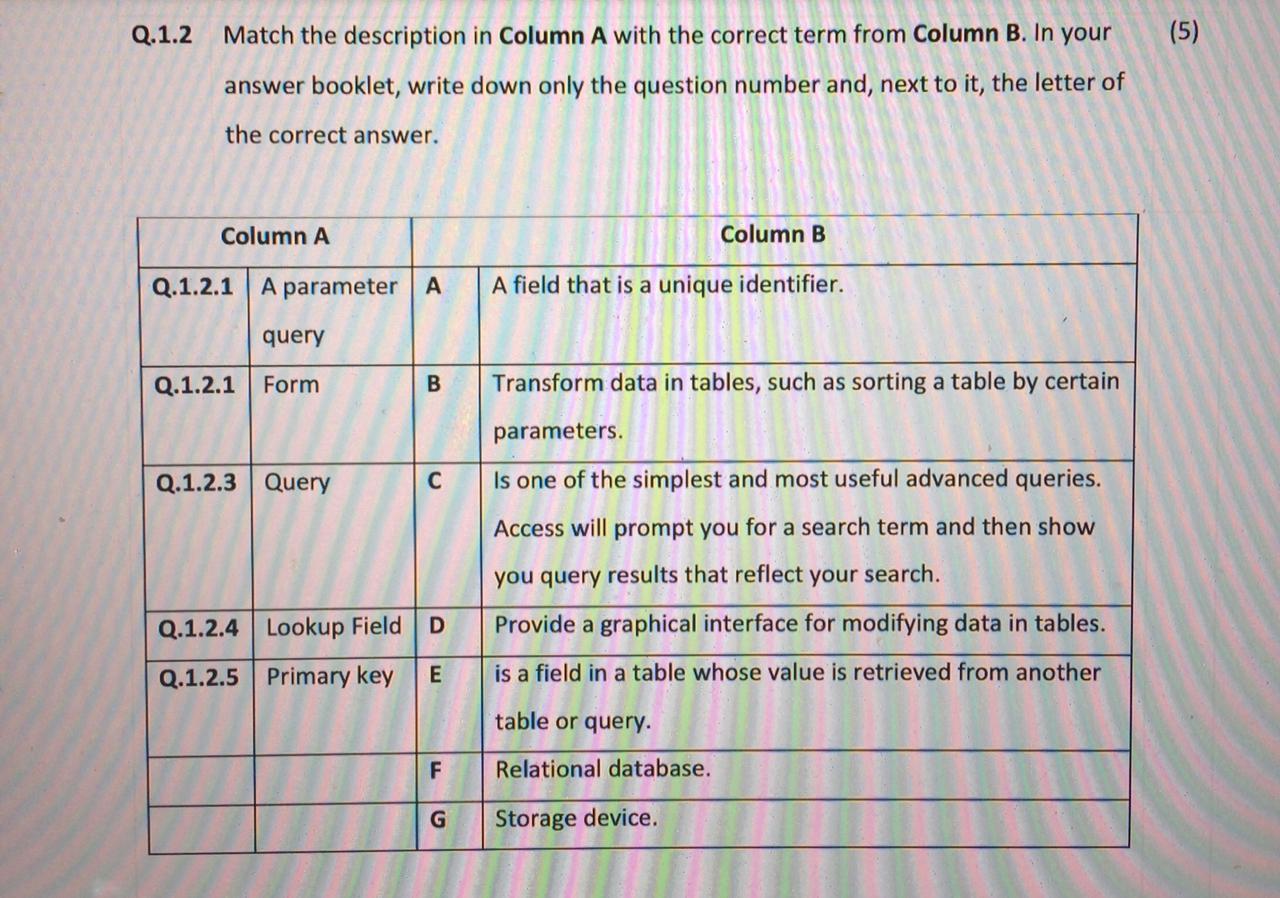 Solved Q.1.2 (5) Match the description in Column A with the | Chegg.com
