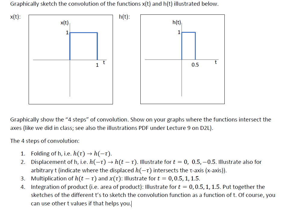 Solved Graphically sketch the convolution of the functions | Chegg.com