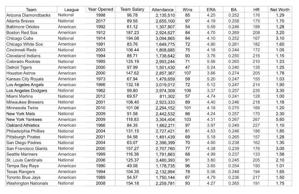 Milwaukee Brewers, W. Nationals, Chicago Cubs, White Sox City